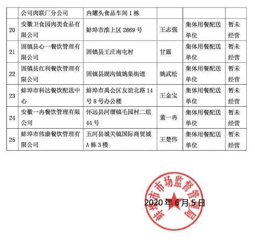 2019年度蚌埠市集體用餐配送單位與中央廚房食品安全量化分級評定結果及資產評估服務的整合公告