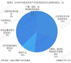 2018年中國(guó)證券資產(chǎn)評(píng)估行業(yè)競(jìng)爭(zhēng)格局分析 機(jī)遇、挑戰(zhàn)與市場(chǎng)演進(jìn)