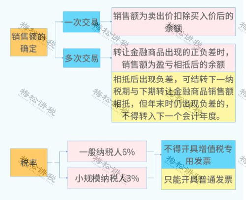 股權(quán)轉(zhuǎn)讓涉稅全解析 28種風(fēng)險(xiǎn)情形、8大核心問(wèn)題與資產(chǎn)評(píng)估服務(wù)指南